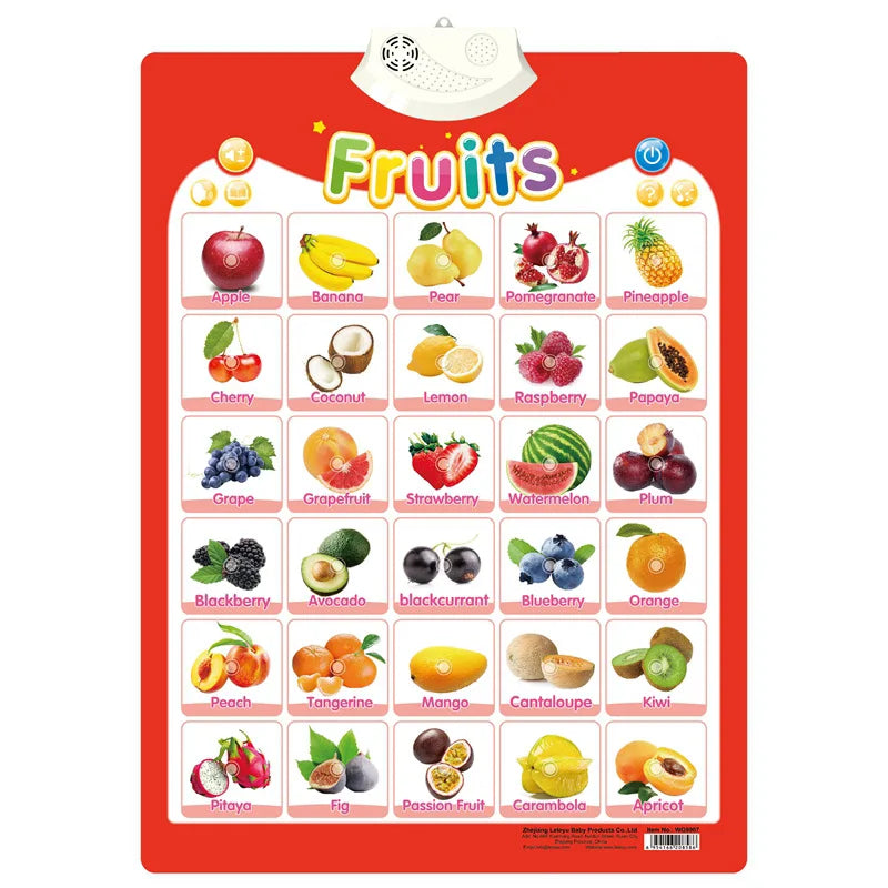 Electronic Alphabet Wall Chart, Talking ABC 123 Learning Poster for Toddlers