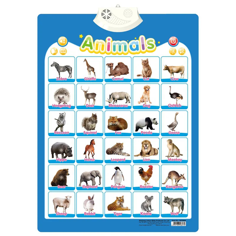Electronic Alphabet Wall Chart, Talking ABC 123 Learning Poster for Toddlers