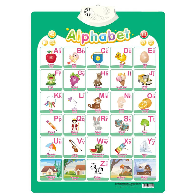 Electronic Alphabet Wall Chart, Talking ABC 123 Learning Poster for Toddlers