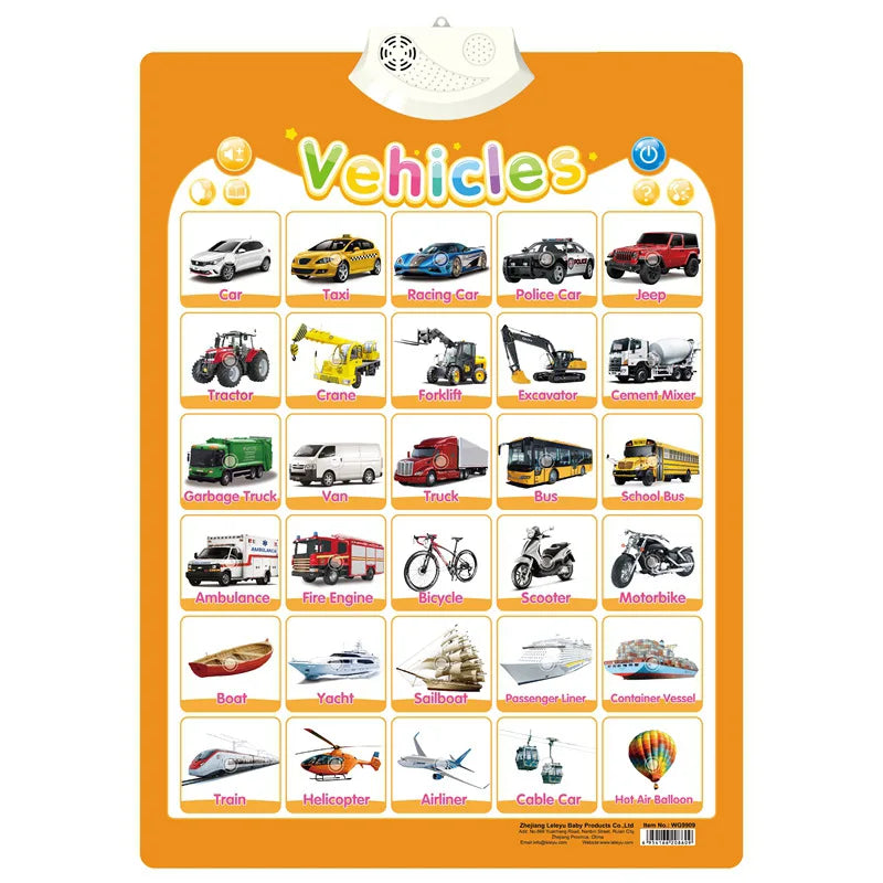 Electronic Alphabet Wall Chart, Talking ABC 123 Learning Poster for Toddlers