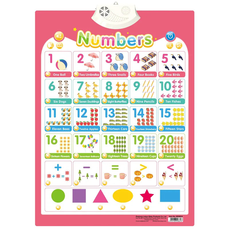 Electronic Alphabet Wall Chart, Talking ABC 123 Learning Poster for Toddlers